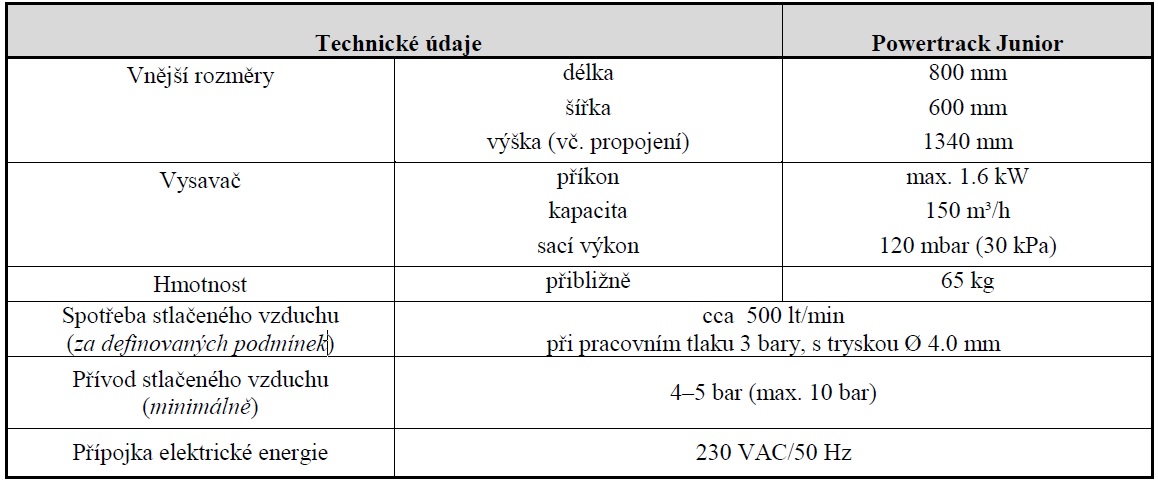 technicke udaje tryskaci zarizeni s odsavanim